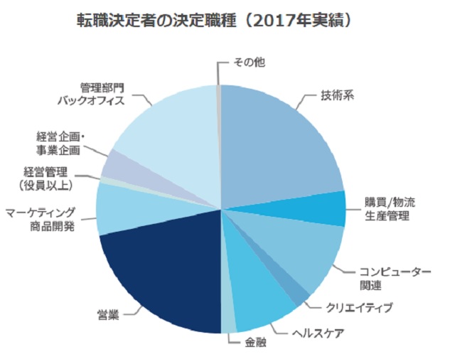 JACリクルートメント業界