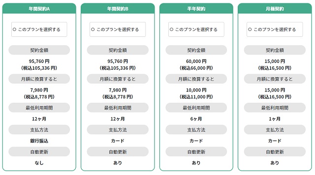 GATEN職の求人掲載費用一覧
