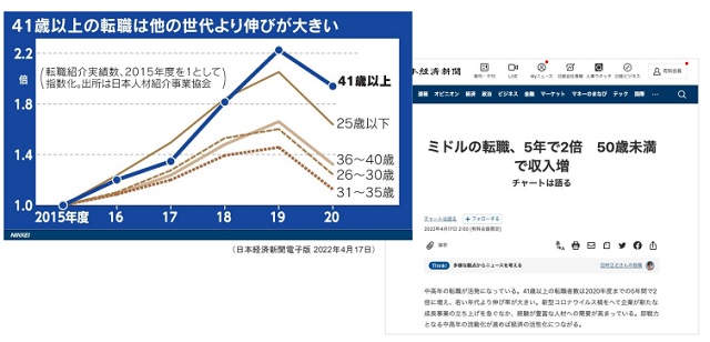 40代・50代の転職者は近年激増!