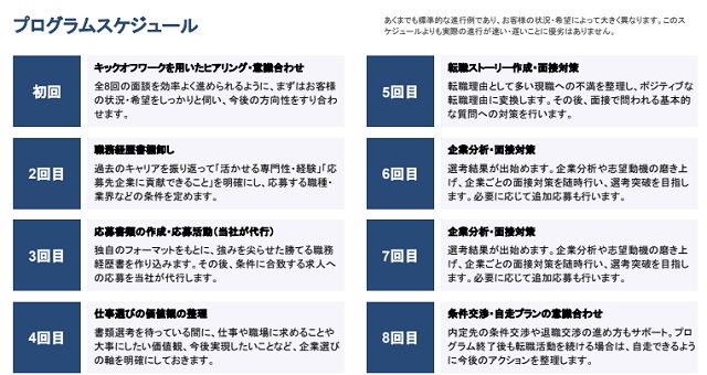 ライフシフトラボ転職コースのプログラムスケジュール
