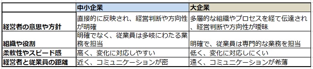 中小企業と大企業の経営や組織の違い