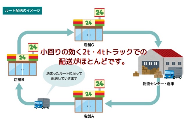 ルート配送のドライバー