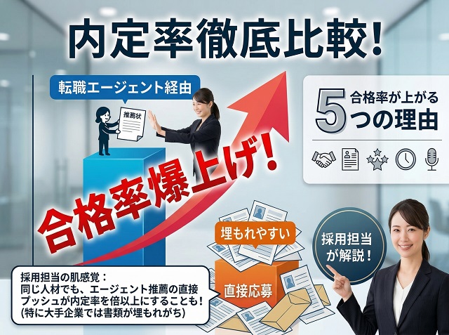 転職エージェント経由の内定率はどのくらい？直接応募との差と合格率が上がる5つの理由【採用担当が解説】