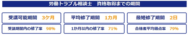 労働トラブル相談士|詳細講座カリキュラムの詳細