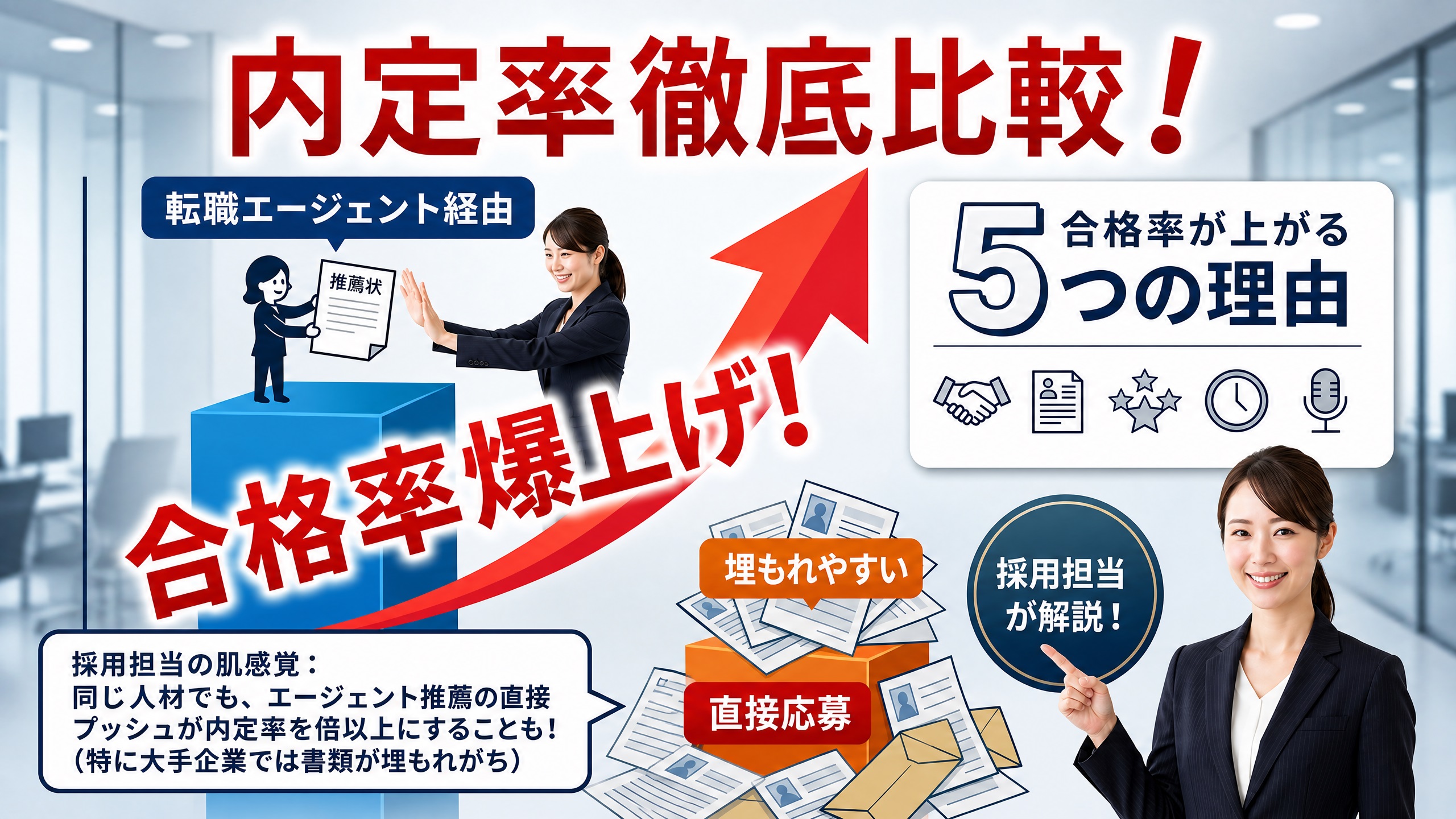 転職エージェント経由の内定率はどのくらい？直接応募との差と合格率が上がる5つの理由【採用担当が解説】