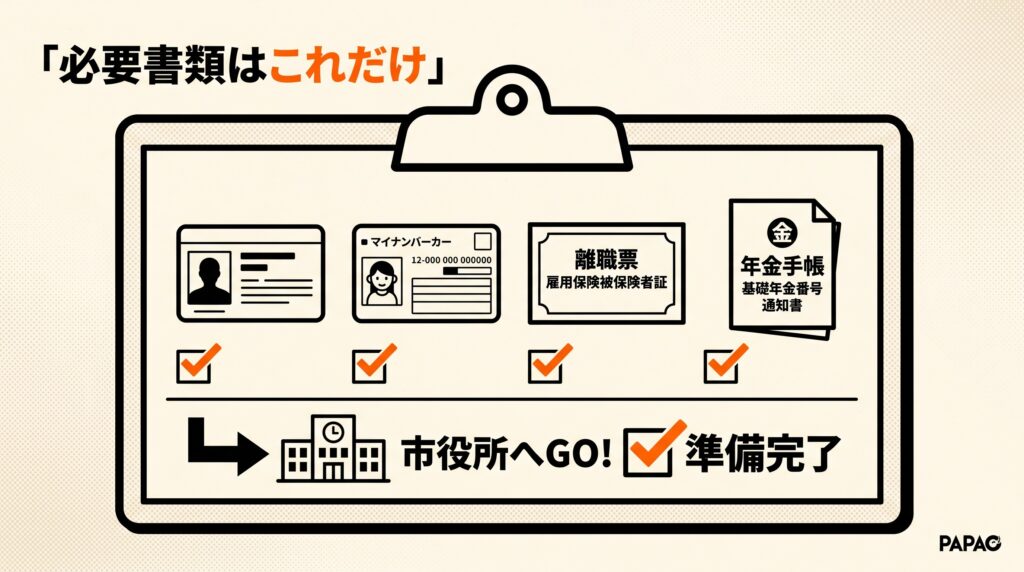 退職後の手続きに必要な書類まとめ