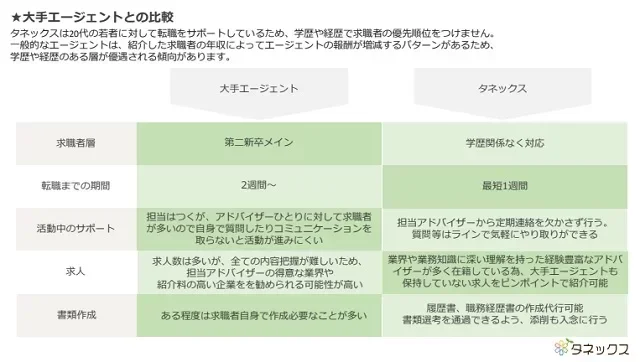 タネックスとは?